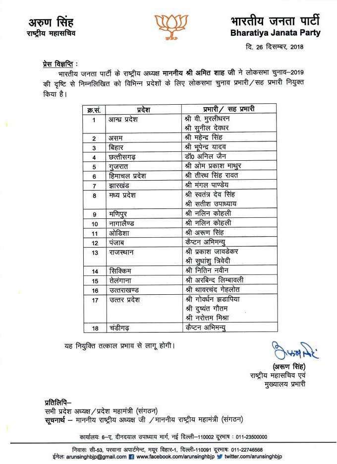 Bjp chunav prabhari list for loksabha election
